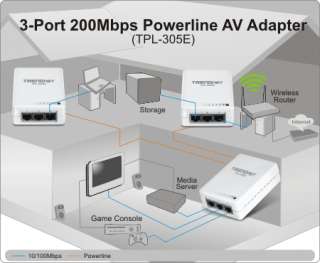TPL 305E Networking Solution