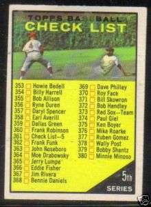 1961 Topps #361 A 5th Series Checklist UNMARKED   EX/MT  