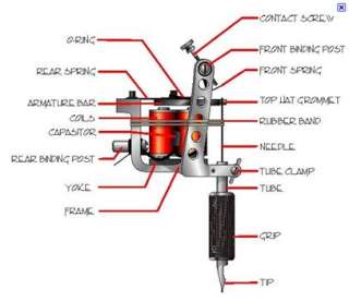 If you want to know more about tattoo machine accessory structure,look 