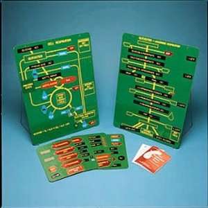Cell Respiration Made Easy Kit  Industrial & Scientific