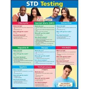  STD Testing Poster Laminated 22 x 29