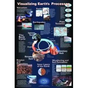  Visualizing Earths Processes Poster