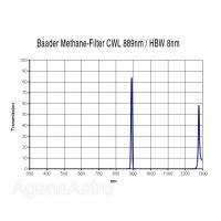 Baader 1.25 Methane Narrowband Imaging Filter 889nm / 8nm   # 2458295 