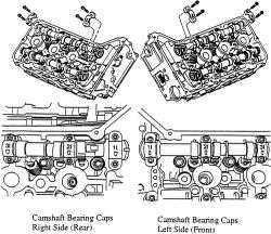 Fig. Camshaft bearing cap identification 3.5L (VIN H) engine