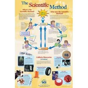Neo SCI Scientific Method Paper poster, measuring 23W x 35 in; H (58.4 