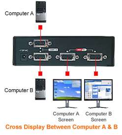 easy expansion this 2x2 vga video matrix can be cascaded