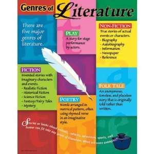  CHART GENRES OF LITERATURE GR 5 8