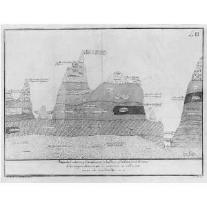   Stratified volcanic rock drawing,Spanish,Low Qual.