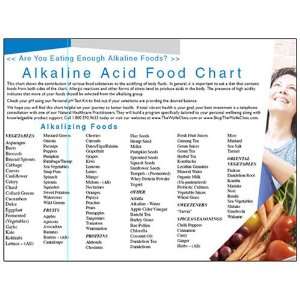  Alkaline Acid Food Chart