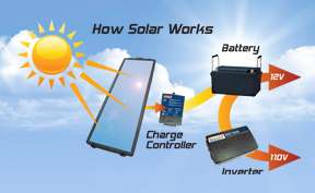Coleman Sunforce 68032 12 Volt 30 Amp Digital Solar Charge Charging 