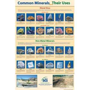 SciEd Common Minerals and Their Uses Poster  Industrial 