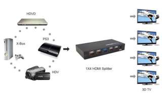 HDMI 1x4 splitter Amplifier HDCP 5 ports switcher 3D  