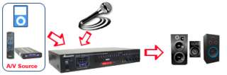 Acesonic DGX 109 USB Karaoke Player SD USB Record/Read  