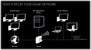  HP EX485 MediaSmart Home Server
