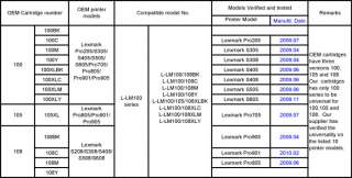 2pk non OEM Lexmark 100XL black Impact S305  